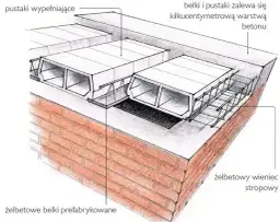 Jak zrobić strop krok po kroku – poradnik dla początkujących budowlańców