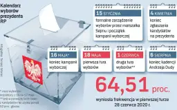 Kiedy wybieramy prezydenta? Kluczowe daty i szczegóły wyborów