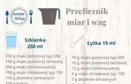 Grafika przedstawia przelicznik miar i wag: szklankę 250 ml i łyżkę 15 ml, z listami produktów.