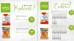 Porównanie kaloryczności Kinder Schoko-Bons (760 kcal) i żelków Haribo Złote Misie (600 kcal). Czy żelki mają dużo kalorii?