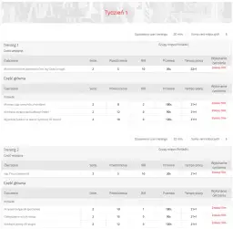 Ile ćwiczeń na pośladki? Plan, progres i efekty poradnik eksperta