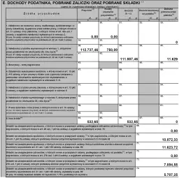 Jak rozliczyć dwa PIT-11 bez błędów i oszczędzić na podatkach