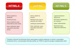 Co to jest HTML5? Definicja, cechy i zastosowania w sieci