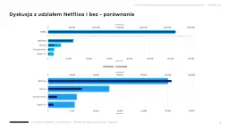 Podsumowanie stycznia: hity na Netflix, HBO Max i innych platformach streamingowych