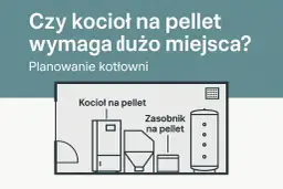 Schemat kotłowni z kotłem na pellet i zasobnikiem. Planowanie minimalne wymiary kotłowni na pellet.