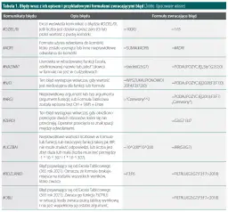 Jak napisać formułę w Excelu i uniknąć najczęstszych błędów