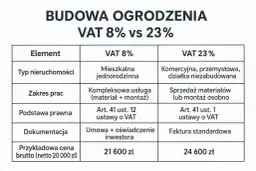 VAT za nocleg: 8% czy 23%? Rozliczaj poprawnie!