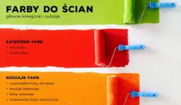 Najlepsza farba do ścian: przewodnik po rodzajach i parametrach