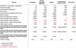 Najtańszy aparat ortodontyczny? Rozbijamy koszty leczenia w PL