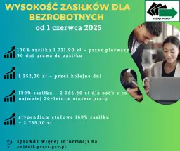 Staż z Urzędu Pracy: Ile wynosi stypendium i jak długo trwa?