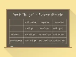 Tabela z czasownikiem "to go" w czasie future simple. Notatka do nauki angielskiego.