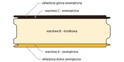 Jaka grubość płyty warstwowej na dach? Oto kluczowe informacje, które musisz znać