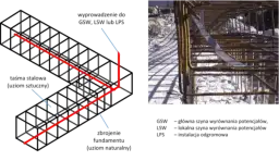 Bednarka czy szpilki – które uziemienie jest lepsze i tańsze?