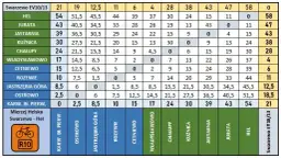 Najlepsze pliki GPX dla trasy rowerowej R10 w Polsce - uniknij problemów