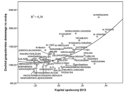 Robert Putnam i kapitał społeczny: Co Włochy mówią o Polsce?