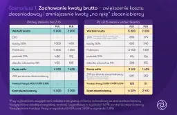 ZUS na umowie zlecenie: Kiedy płacisz, a kiedy jesteś zwolniony?
