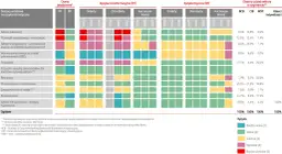 Jakim gwarancjom podlegają ubezpieczeniowe fundusze kapitałowe i jakie są ryzyka?