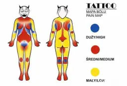 Najbardziej bolesne miejsca na tatuaż - Gdzie tatuaż boli najmniej?