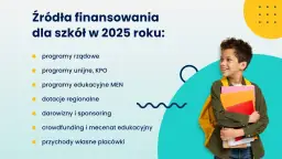 Programy edukacyjne: Co to jest? Jak wybrać? Przyszłość edukacji