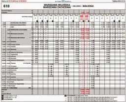 Rozkład jazdy PKP Wołomin Warszawa Wileńska – nie przegap odjazdów!
