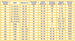 Tabela rozmiarów odzieży, czapek, skarpetek i bucików dziecięcych według wieku i wzrostu.