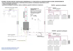 Schemat instalacji co i cwu z kotła gazowego jednofunkcyjnego. Pokazuje obieg grzewczy podłogowy na parterze i piętrze, zasilanie wodą zimną i ciepłą.