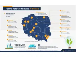 Fotowoltaika jak zdążyć przed zmianami i zabezpieczyć inwestycję