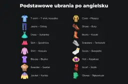Podstawowe ubrania po angielsku dla dzieci: T-shirt, jeansy, sukienka, spódnica, koszula, bluzka, sweter, kurtka, płaszcz, buty, kozaki, tenisówki, skarpetki, kapelusz, szalik, rękawiczki.