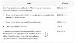 Ile będzie wynosić emerytura po 35 latach pracy? Sprawdź, co wpływa na wysokość