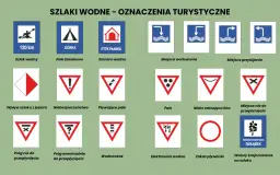 Grafika przedstawia znaki turystyczne szlaków wodnych: kajak, namiot, dom, fale, kotwice, trójkąty z symbolami i inne.
