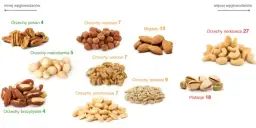 Orzechy na odchudzanie: TOP 5, które naprawdę wspierają dietę