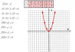 Jak narysować parabolę krok po kroku – proste metody i przykłady