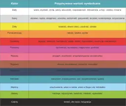 Kolor czakry: odkryj znaczenie kolorów i ich wpływ na energię