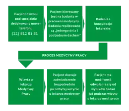 Co potrzebne do lekarza medycyny pracy? Uniknij problemów na badaniach