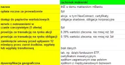 IKE w mBanku: Opinie klientów, zalety i wady konta emerytalnego