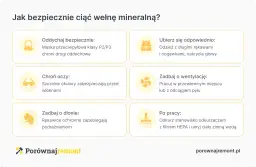 Bezpieczne cięcie wełny mineralnej wymaga odpowiedniego ubioru, maski, okularów i rękawic. Zadbaj o wentylację i odkurz stanowisko po pracy.