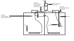 Przeróbka szamba na oczyszczalnię: Koszt, formalności, krok po kroku
