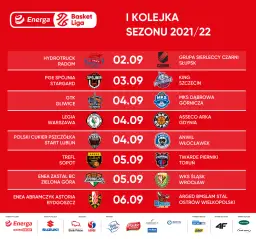 Ligue 1: Strzelcy, terminarz meczów i wyniki rozgrywek