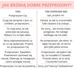 Jak przeprosić żonę po kłótni i naprawić związek na zawsze