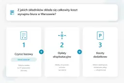 Ile kosztuje wynajem lokalu? Całkowity koszt i ukryte opłaty
