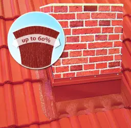 Jak zabezpieczyć komin przed przeciekaniem i uniknąć kosztownych napraw