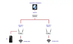 Jak połączyć routery? Stwórz jedną sieć i wzmocnij zasięg Wi-Fi