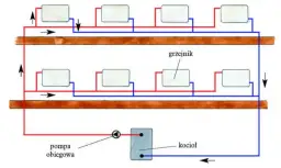 Jak działa ogrzewanie w bloku? Poznaj sekrety centralnego systemu