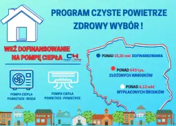 Dofinansowanie do pompy ciepła: Który program wybrać?
