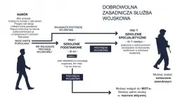 Jak zostać zawodowym żołnierzem - kluczowe kroki i wymagania