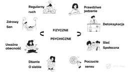 Co to jest fitness? 5 filarów zdrowia i jak zacząć