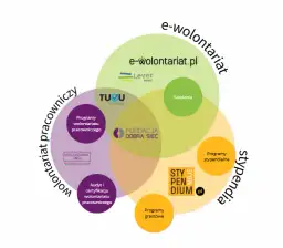 791 jaka to sieć? Dowiedz się, dlaczego to ważne dla Ciebie