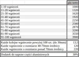 Ile kosztuje woskowanie samochodu? Cennik i opłacalność usługi