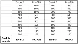 Jak obliczyć średnioroczne zatrudnienie i uniknąć błędów w analizie