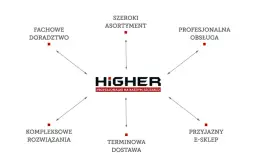 Higher drabiny i rusztowania: Czy niska cena to pułapka?